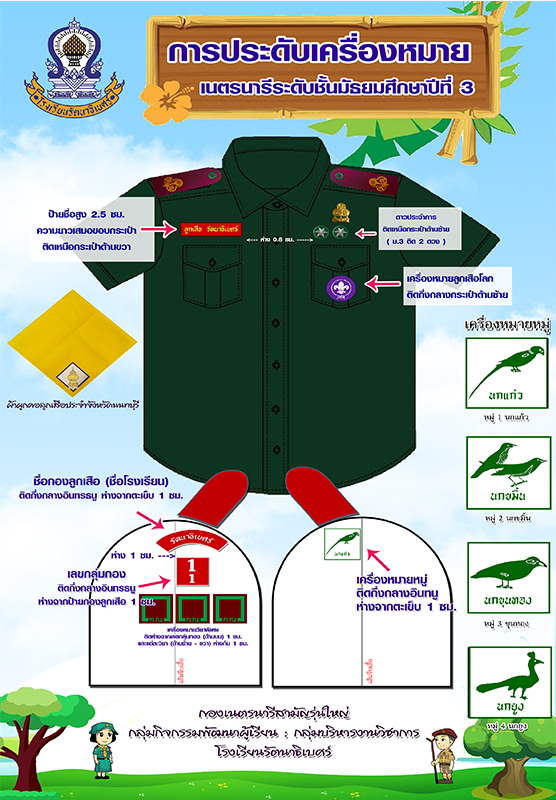 โอมาน แอร์ ประวัติ บริษัทนีโอคอสเมด จํากัด