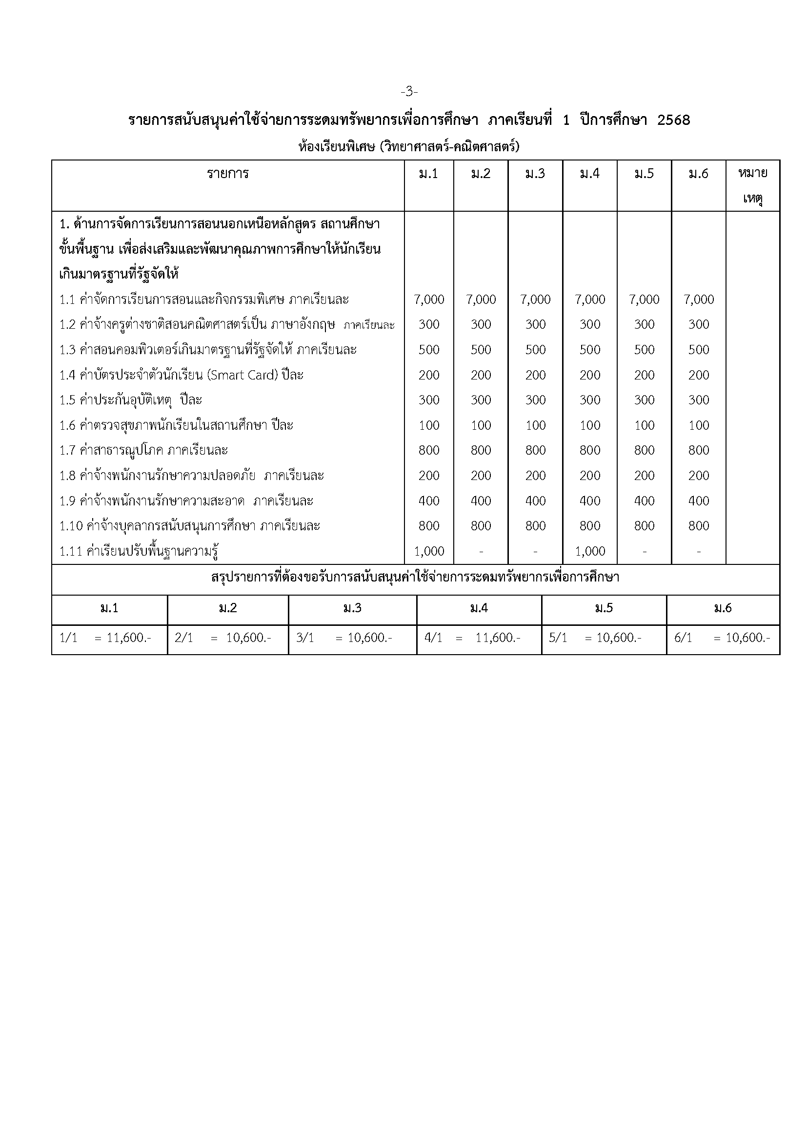 1.2568.R03