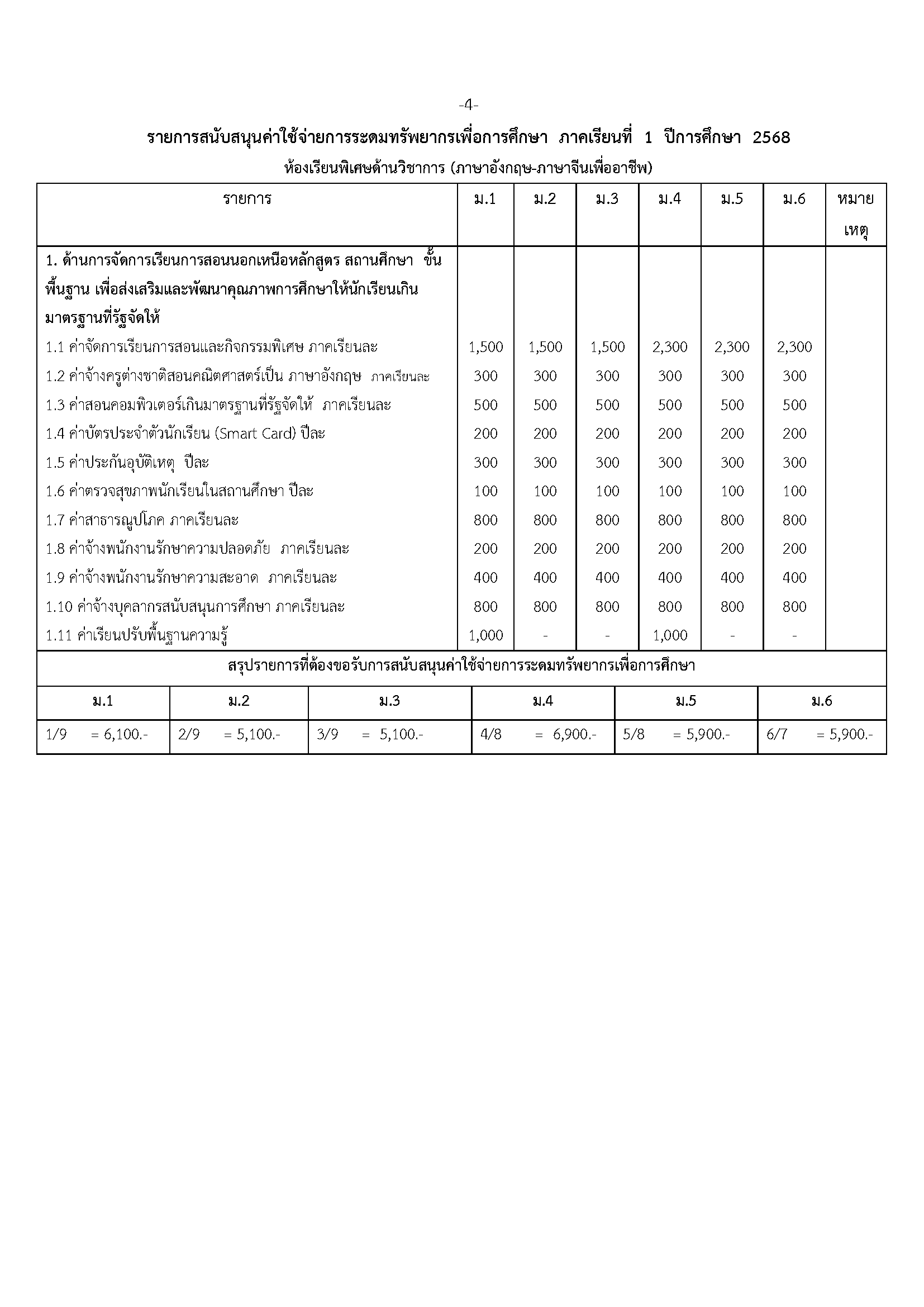 1.2568.R04