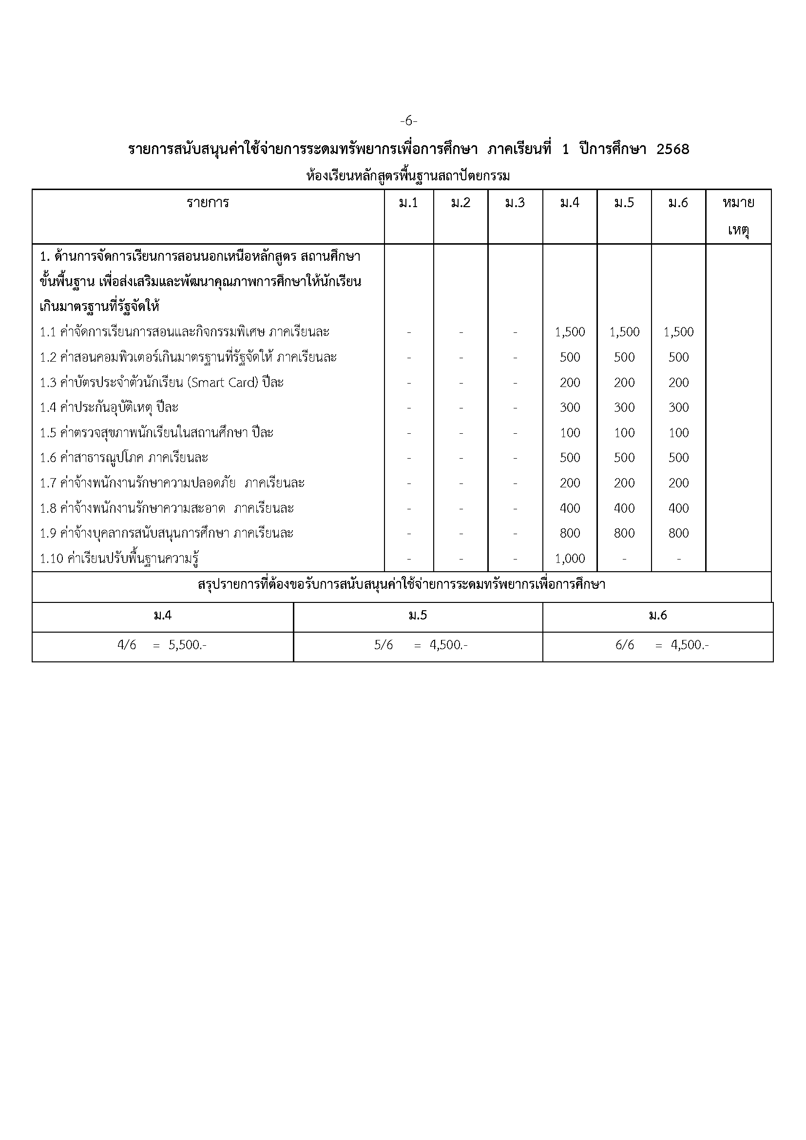 1.2568.R06