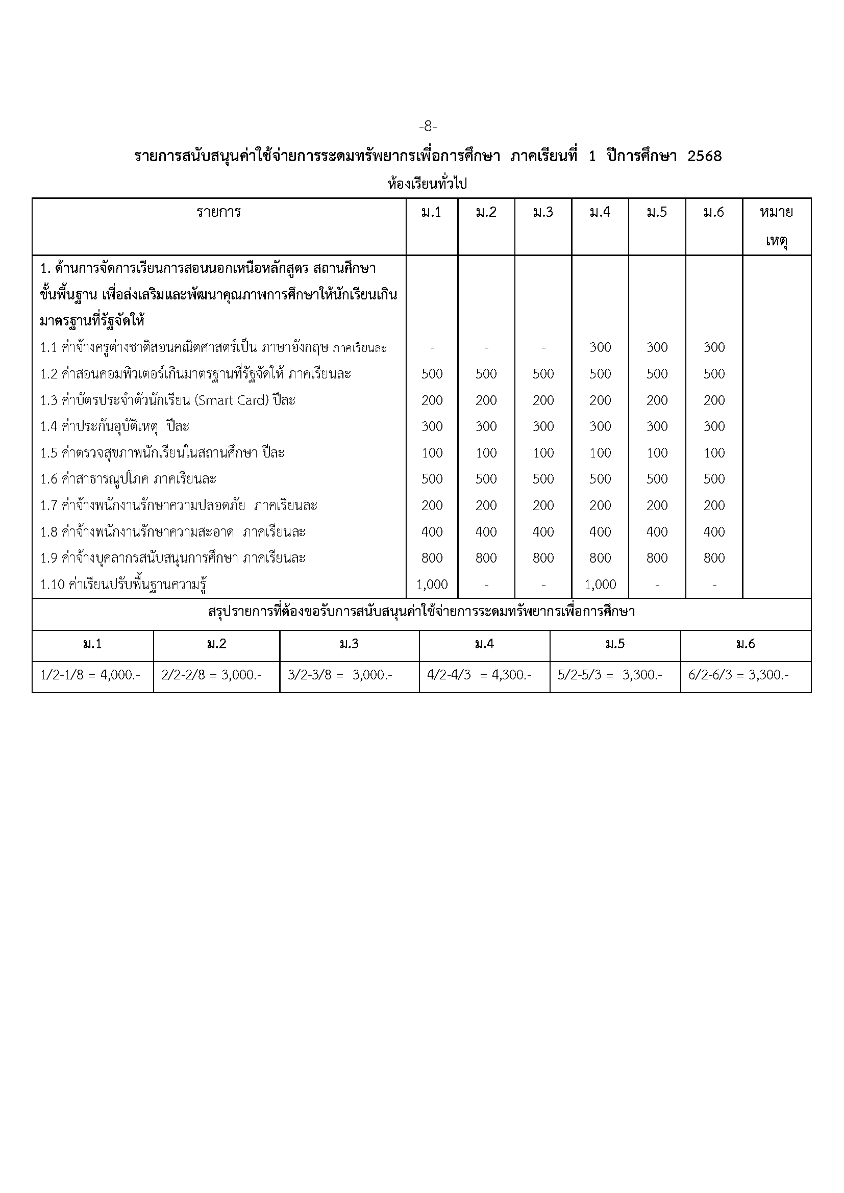 1.2568.R08