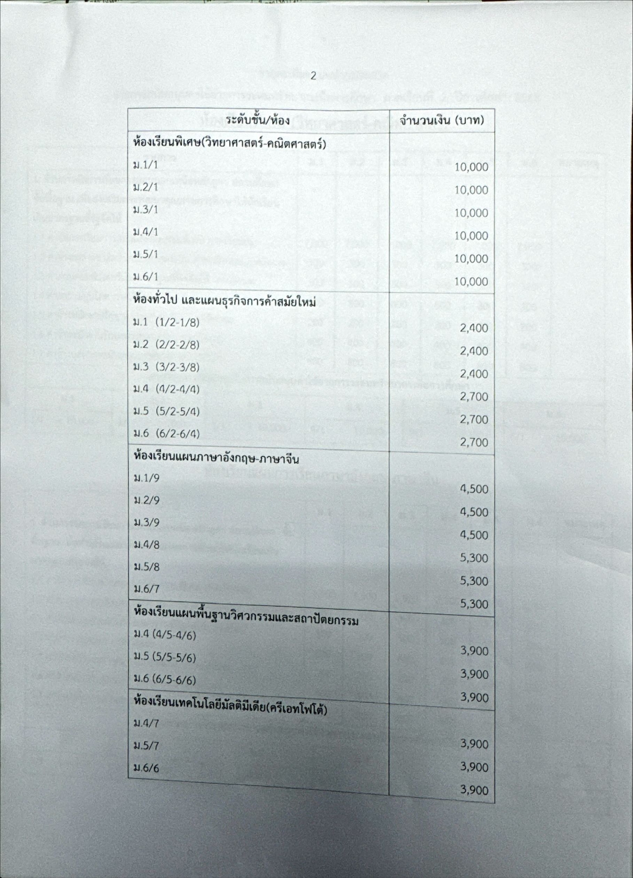 RT2 2568.2