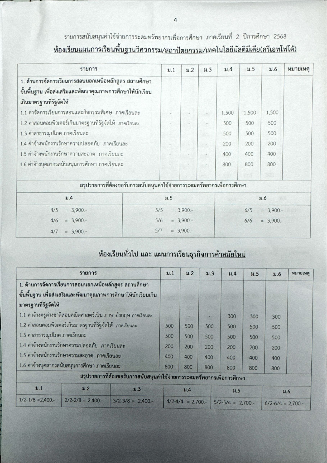 RT2 2568.4