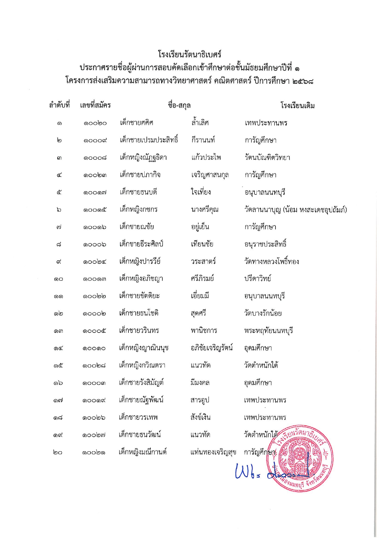 student68.02