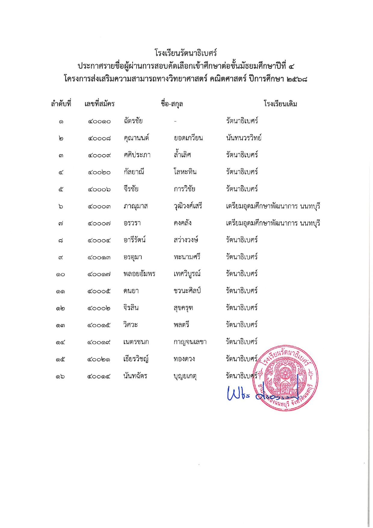 student68.04